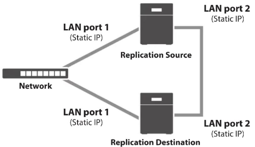 BUFFALO TS3210DN - Replication - 1