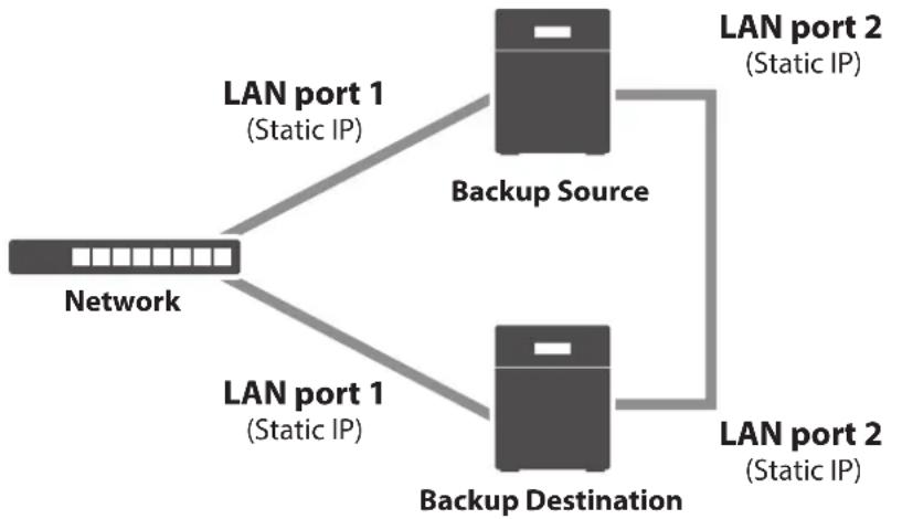 BUFFALO TS3210DN - Backing Up Data on the TeraStation - 1