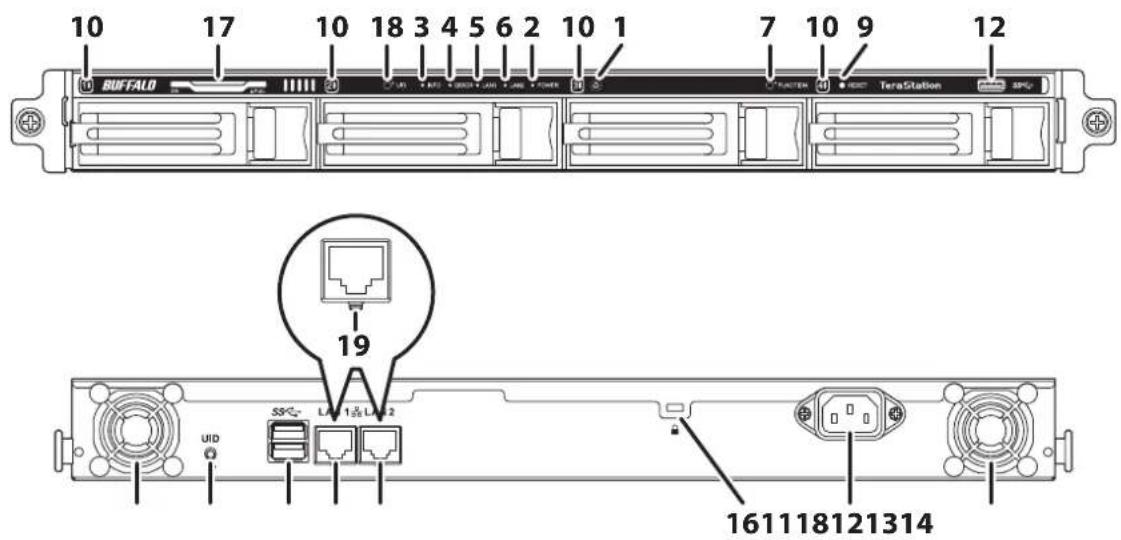 10 17 10 18 3 4 5 6 2 10 1 7 10 9 12 BUFFALO TeraStation SPC 19 SPC L1 1½ L2 UID 161118121314