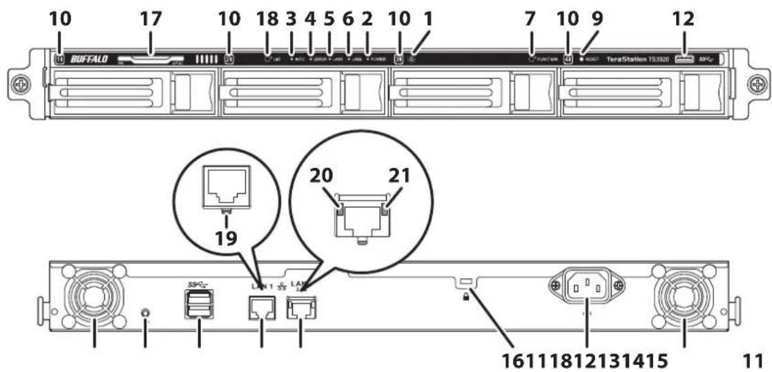 10 17 10 18 3 4 5 6 2 10 1 7 10 9 12 BUFFALO TeraStation 153020 SPC 20 21 19 SPC LAN 1 LAIN 16111812131415 11