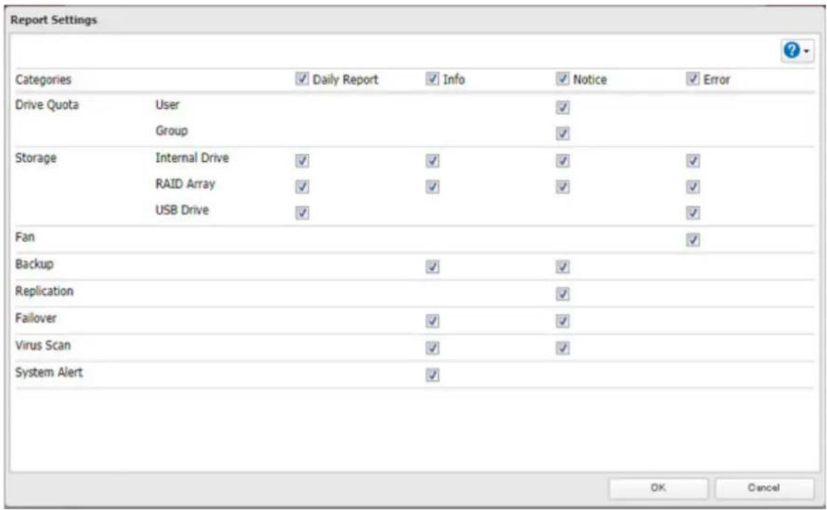 Report Settings Categories ✓ Daily Report ✓ Info ✓ Notice ✓ Error Drive Quota User ✓ Group ✓ Storage Internal Drive ✓ ✓ ✓ ✓ ✓ ✓ RAID Array ✓ ✓ ✓ ✓ ✓ ✓ USB Drive ✓ ✓ ✓ ✓ ✓ ✓ ✓ Fan ✓ Backup ✓ ✓ ✓ Replication ✓ ✓ ✓ ✓ Failover ✓ ✓ ✓ ✓ Virus Scan ✓ ✓ ✓ ✓ System Alert ✓ OK Cancel