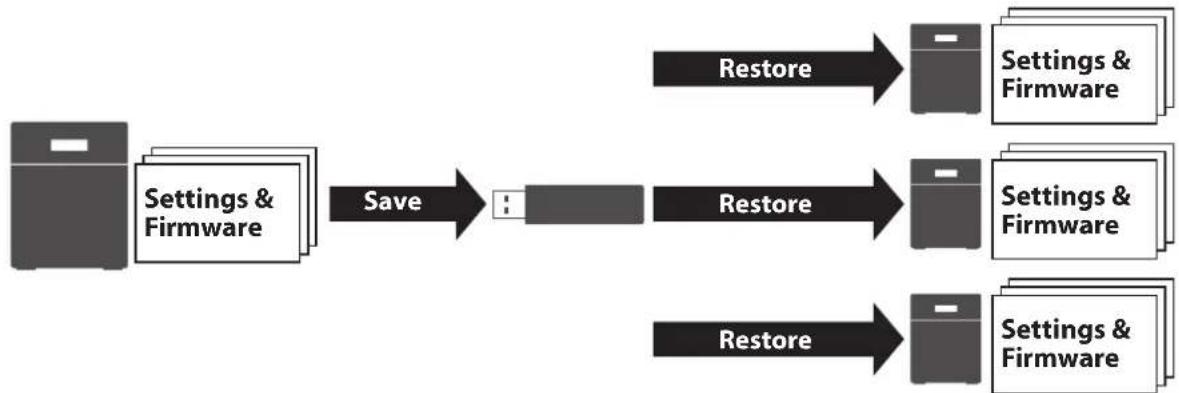 BUFFALO TS3210DN - Saving and Applying Settings - 1
