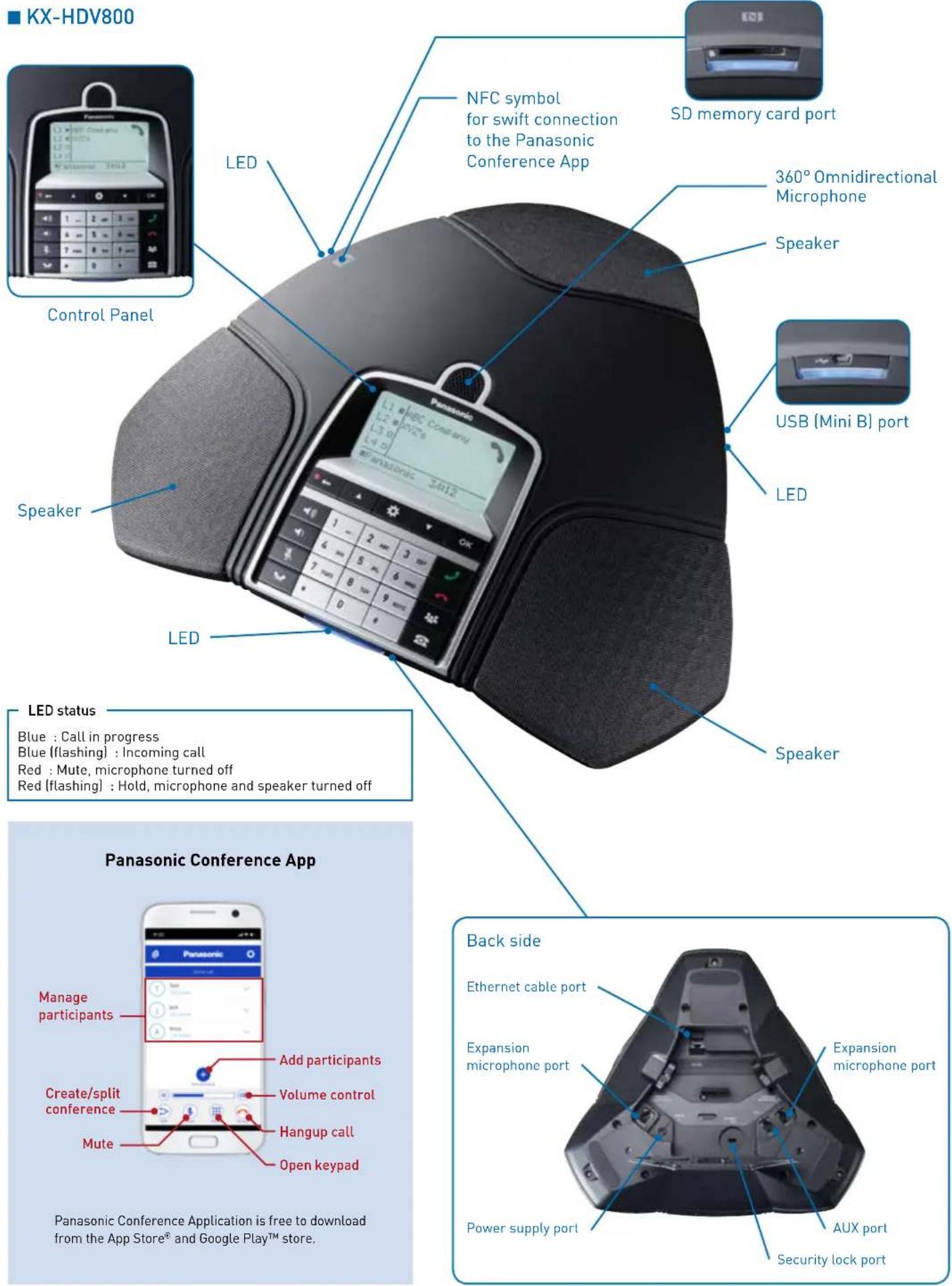 PANASONIC KX-HDV800 - Locations - 1