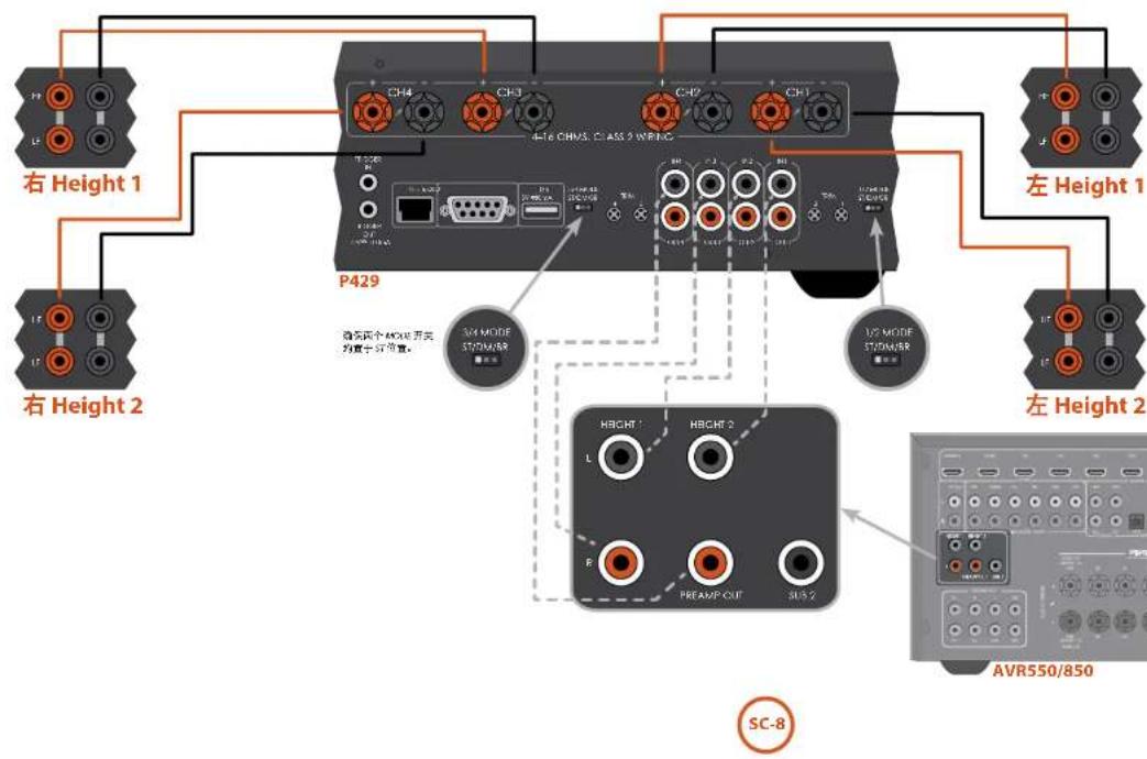 右 Height 1 P429 左 Height 1 右 Height 2 SC-8 AVR550/850