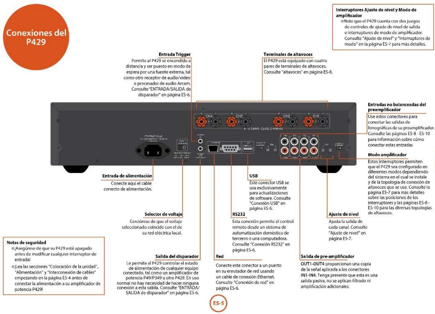 Conexiones del P429 Entrada Trigger Permite al P429 se encendido a distancia y ser puesto en modo de espera por una fuente externa, tal como otro receptor de audio/video o procesador de audio Arcam. Consulte "ENTRADA/SALIDA de disparador" en página ES-6. Entrada de alimentación Conecte aquí el cable correcto de alimentación. Selector de voltaje Cerciórese de que el voltaje seleccionado coincide con el de su red eléctrica local. Salida del disparador Le permite al P429 controlar el estado de alimentación de cualquier equipo conectado, tal como un amplificador de potencia P49/P349 u otro P429. En uso normal no hay necesidad de hacer ninguna conexión a esta salida. Consulte "ENTRADA/ SALIDA de disparador" en página ES-6. Notas de seguridad Asegúrese de que su P429 esté apagado antes de modificar cualquier interruptor de entrada! Lea las secciones "Colocación de la unidad", "Alimentación" y "Interconexión de cables" empezando en la página ES-4 antes de conectar la alimentación a su amplificador de potencia P429! ES-5 Terminales de altavoces El P429 está equipado con cuatro pares de terminales de altavoces. Consulte "altavoces" en página ES-8. Entradas no balanceadas del preamplificador Use estos conectores para conectar las salidas de fonográficas de su preamplificador. Consulte las páginas ES-8 - ES-10 para Información sobre cómo conectar estas entradas Modo amplificador Estos interruptores permiten que el P429 sea configurado en diferentes modos dependiendo del sistema en el cual se instale y de la topología de conexión de altavoces que se use. Consulte la pagina ES-7 para más detalles sobre las posiciones de los interruptores y las páginas ES-8 - ES-10 para las diversas topologías de altavoces. Red Conecte este conector a un puerto en su enrutador de red usando un cable de conexión Ethernet. Consulte "Conexión de red" en pagina ES-6. Salida de pre-amplificador OUT1-OUT4 proporcionan una copia de la señal aplicada a los conectores IN1-IN4. Tenga presente que esta es una salida pasiva, no se aplican filtrado ni amplificación adicionales.
