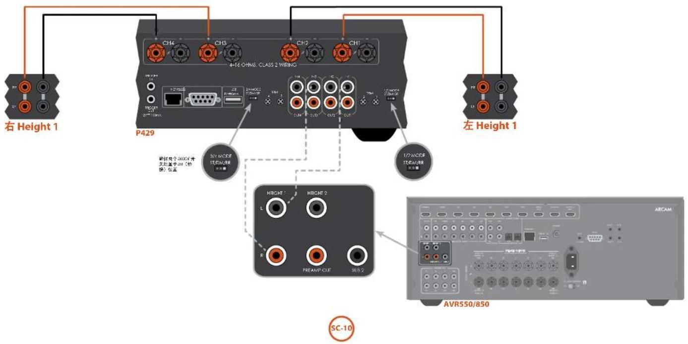 右 Height 1 P429 3/2 MODE ST/DA/BR 俯视每个MODE开关均置于00(相锁)位置 SC-10 AVR550/850
