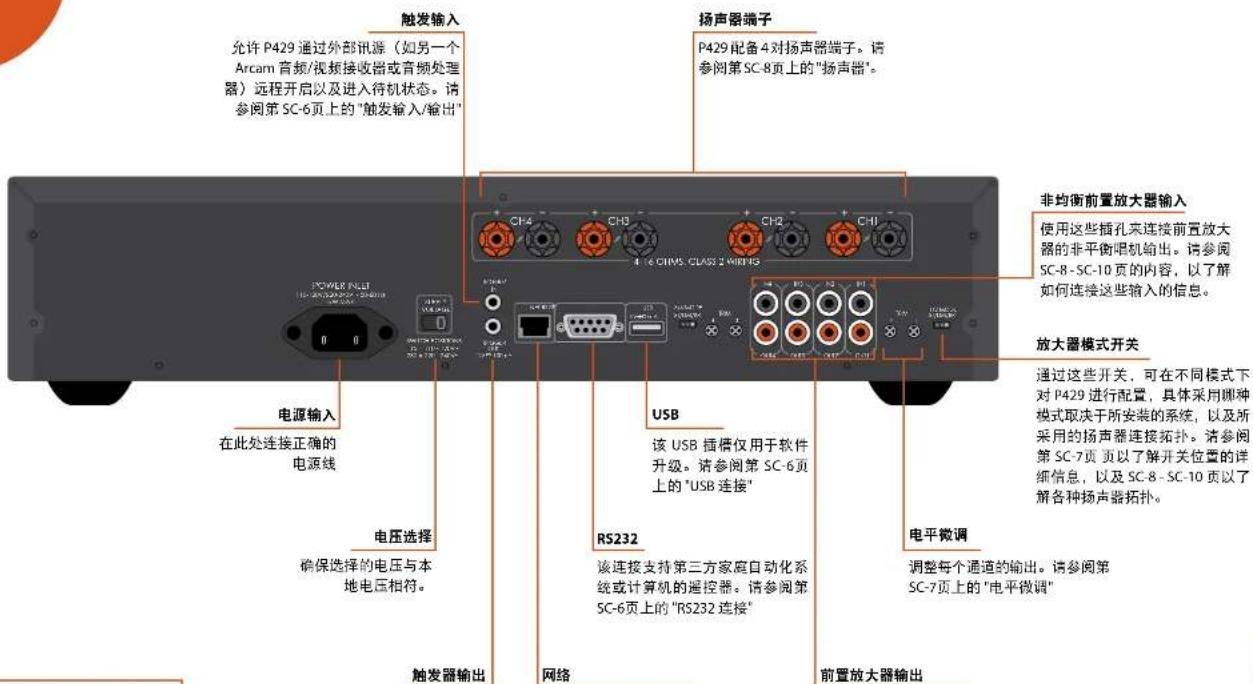 触发输入 允许 P429 通过外部讯源(如另一个 Arcam 音频/视频接收器或音频处理器)远程开启以及进入待机状态。请参阅第 SC-6页上的"触发输入/输出" 扬声器端子 P429 配备 4 对扬声器端子。请参阅第 SC-8 页上的"扬声器"。 非均衡前置放大器输入 使用这些插孔来连接前置放大器的非平衡唱机输出。请参阅 SC-8-SC-10 页的内容,以了解如何连接这些输入的信息。 放大器模式开关 通过这些开关,可在不同模式下对 P429 进行配置,具体采用哪种模式取决于所安装的系统,以及所采用的扬声器连接拓扑。请参阅第 SC-7 页以了解开关位置的详细信息,以及 SC-8-SC-10 页以了解各种扬声器拓扑。 电平微调 调整每个通道的输出。请参阅第 SC-7 页上的"电平微调" 充电器 电源输入 在此处连接正确的电源线 电压选择 确保选择的电压与本地电压相符。 RS232 该 USB 插档仅用于软件升级。请参阅第 SC-6 页上的"USB 连接" 触发器输出 网络 前置放大器输出