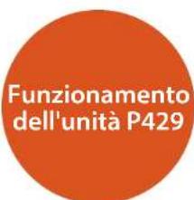 Funzionamento dell'unità P429