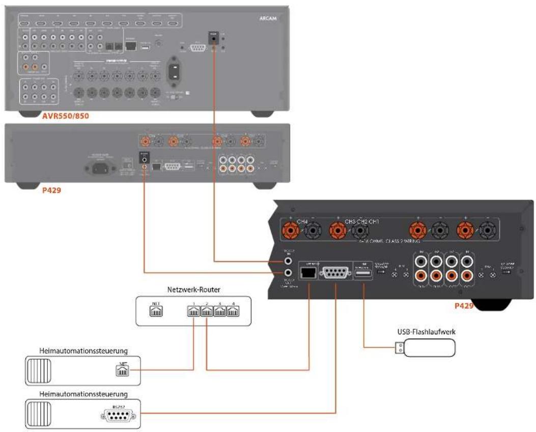 ARCAM AVR550/850 P429 Netzwerk-Router Heimautomationssteuerung Heimautomationssteuerung P429 USB-Flashlaufwerk