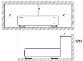 z z z z Wall