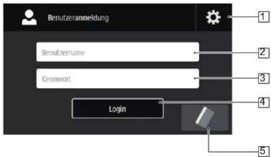Benutzeranmeldung Benutzername Kennwort Login 1 2 3 4 5