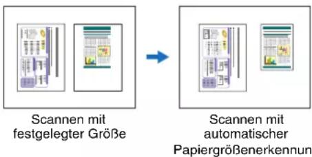 Scannen mit festgelegter Größe → Scannen mit automatischer Papiergrößenerkennung