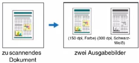 zu scannendes Dokument (150 dipl, Farbe) (300 dipl, Schwarz- Weiβ) zwei Ausgabebilder