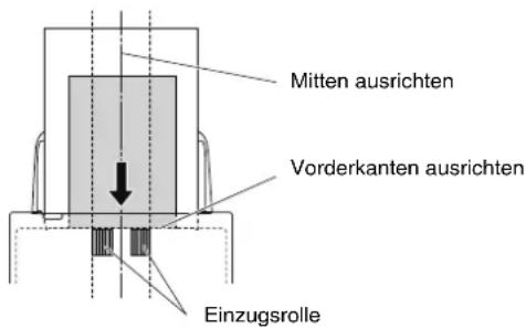 Mitten ausrichten Vorderkanten ausrichten Einzugsrolle