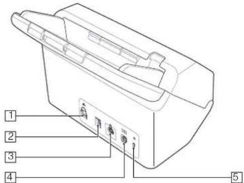 CANON imageFORMULA DR-S130 - Rückansicht - 1