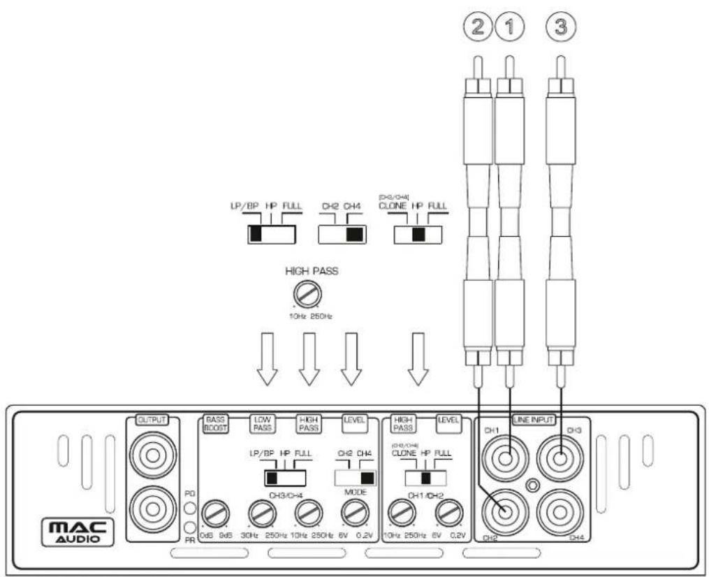 MAC AUDIO OUTPUT PD PR BASS BCOST LOW PASS HIGH PASS LEVEL LP/BP HP FULL DH3/C+4 0dB 9dB 30Hz 250Hz 10Hz 250Hz 6V 0.2V MODE High PASS (0Hz/0Hz) CLONE HP FULL 10Hz 250Hz 6V 0.2V LINE INPUT CH1 CH2 CH3 ②①③ HIGH PASS 10Hz 250Hz