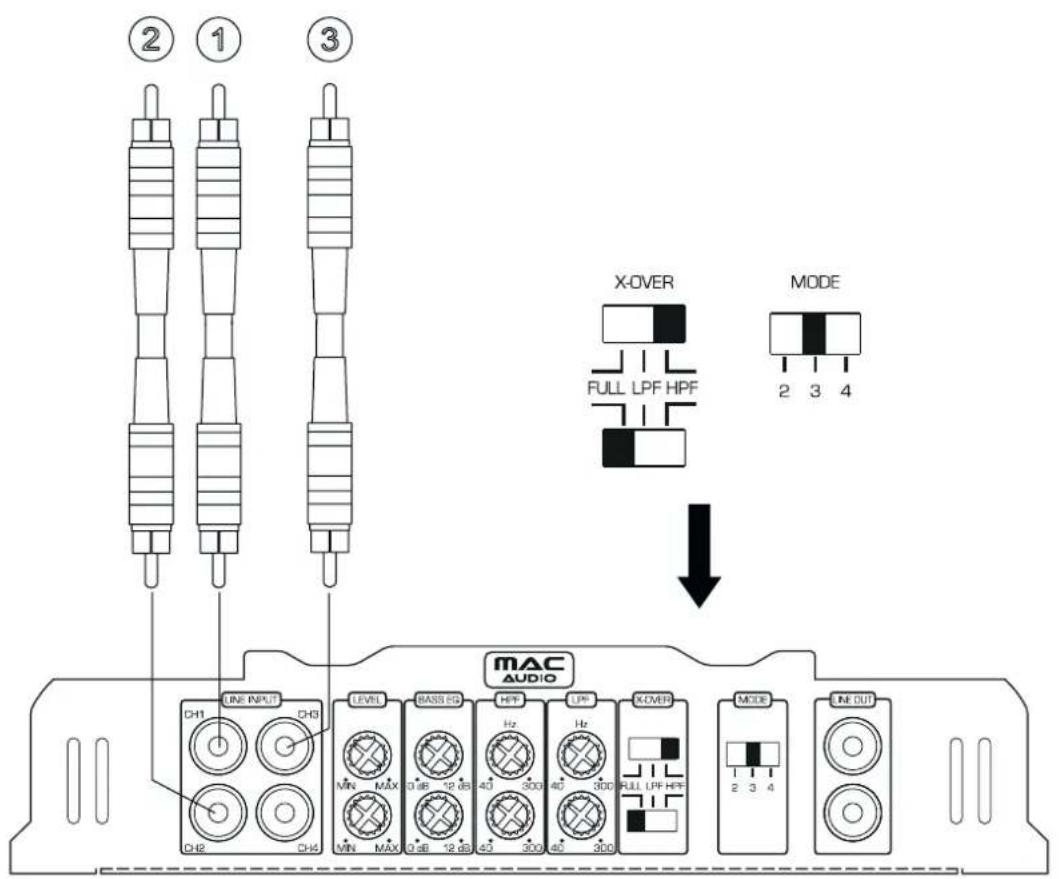 ② ① ③ X-OVER FULL LPF HPF MODE 2 3 4 ↓ MAC AUDIO CH1 LINE INPUT CH0 LEVEL BASS RG HPF LPR X-COVER MODE MIN MAX 0.98 12.68 40 300 Hz 40 300 FULL LPF HPF 2 3 4 CH2 CH3 CH4 0.98 12.68 40 300 Hz 40 300