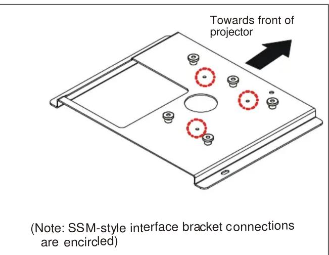 Towards front of projector (Note: SSM-style interface bracket connections are encircled)