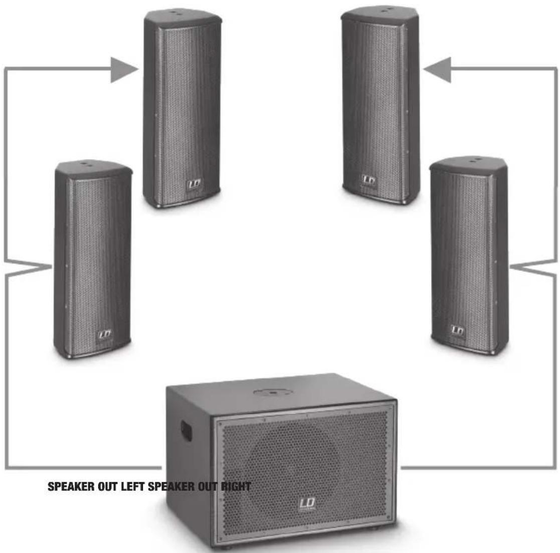 LD Systems SAT 82 G2 - CONFIGURATION EXAMPLE 2 / KONFIGURATIONSBEISPIEL 2 / EXEMPLE DE CONFIGURATION 2 / EJEMPLO DE CONFIGURACIÓN 2 / PRZYKŁADOWA KONFIGURACJA 2 / ESEMPIO DI CONFIGURAZIONE 2 - 1