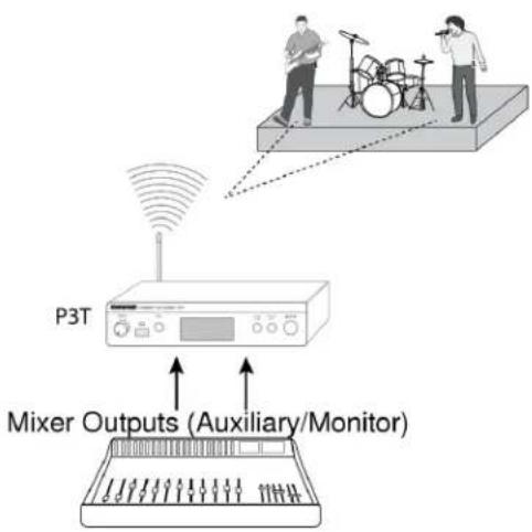 SHURE P3TE-K3E - MixMode or Stereo Operation: - 1