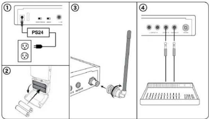 SHURE P3TE-K3E - Power, Audio, and RF Connections - 1