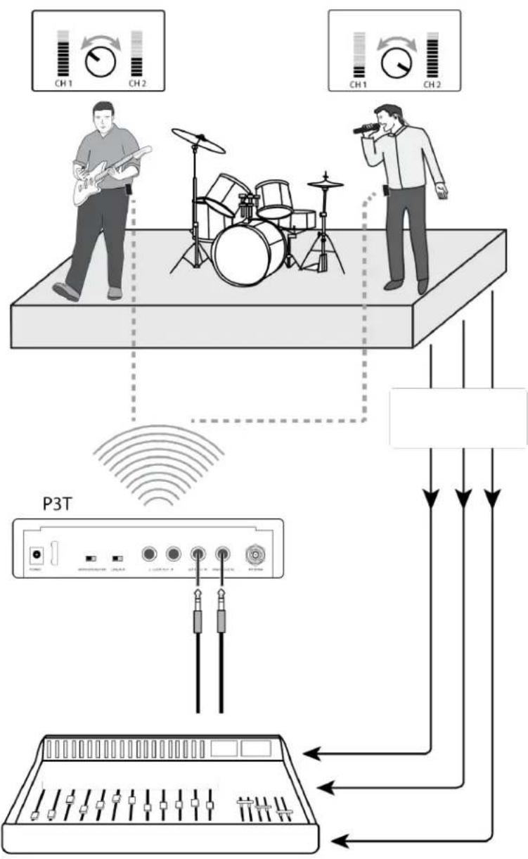 SHURE P3TE-K3E - System Overview - 1