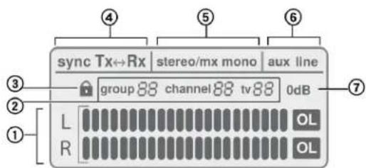 SHURE P3TE-K3E - P3T Transmitter Display - 1