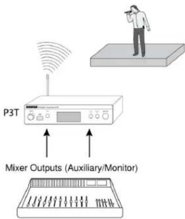 SHURE P3TE-K3E - Single System for an Individual Performer - 1