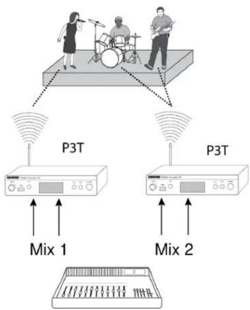 SHURE P3TE-K3E - Multiple Transmitters with Separate Mixes - 1