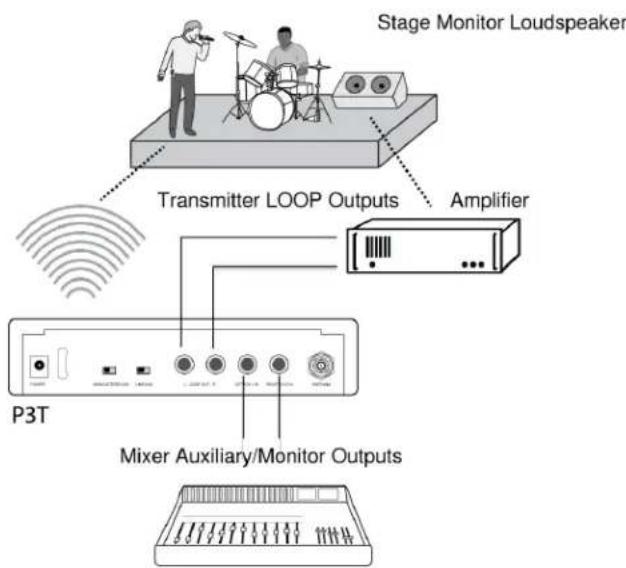SHURE P3TE-K3E - Signal Routing to External Devices (Combination Systems) - 1