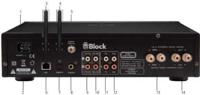 Block CVR-10 - DIE FERNBEDIENUNG - 1