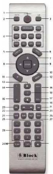 Block CVR-10 - Block - 1