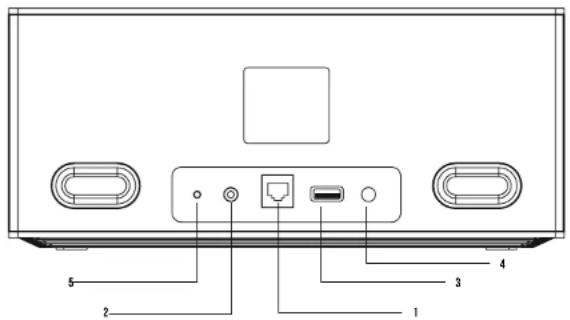 Block B - CONNECTIONS ON THE DEVICE - 1