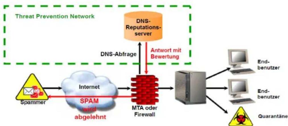 Trend Micro ScanMail - Funktionsweise - 1