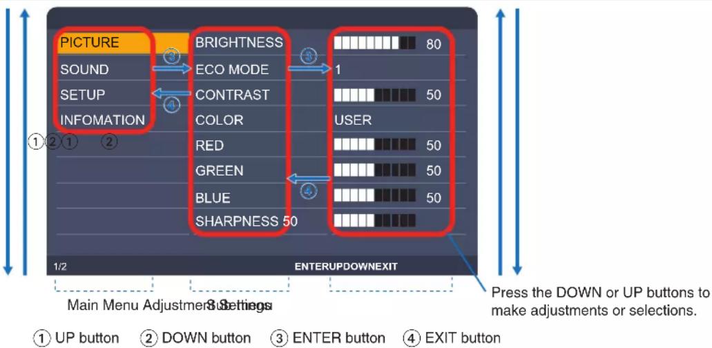 NEC MultiSync E243F - Using the OSD (On-Screen Display) Controls - 1