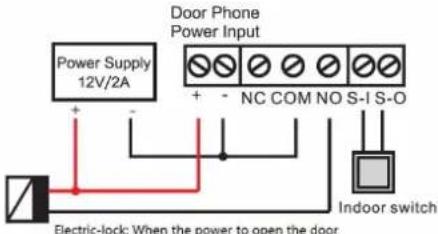 Fanvil I31s - 3) Wiring instructions - 8