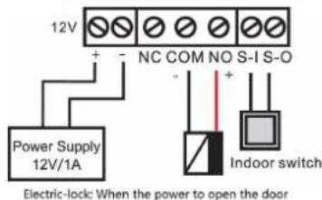 Fanvil I31s - 3) Wiring instructions - 4