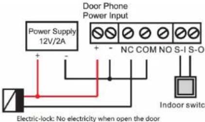 Fanvil I31s - 3) Wiring instructions - 6