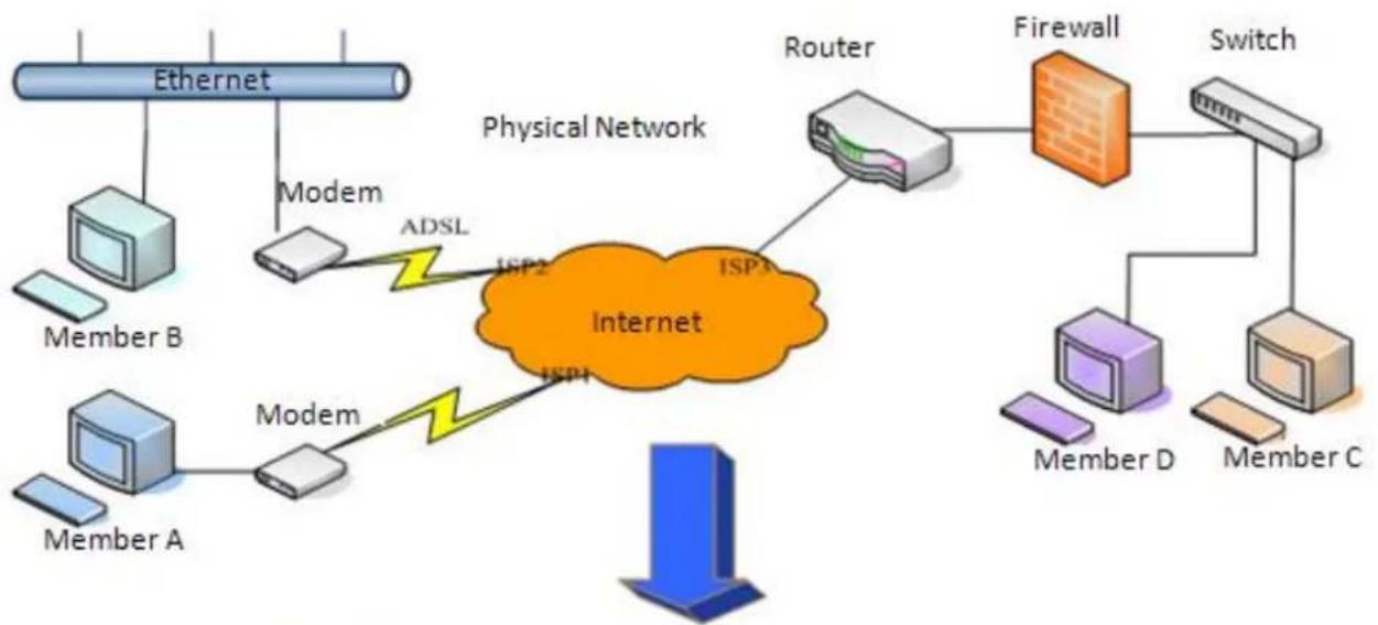 Fanvil I31s - b) VPN - 1
