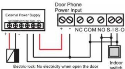 Fanvil I31s - 3) Wiring instructions - 10