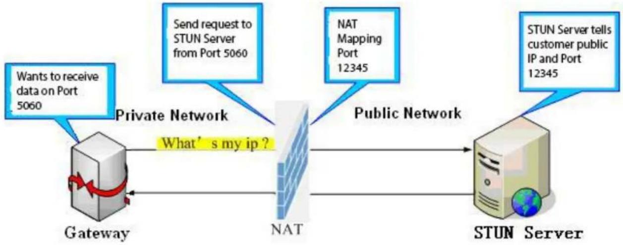 Fanvil I31s - b) Basic Settings - 1