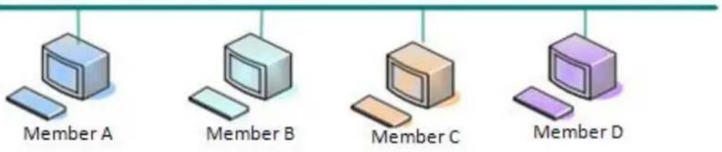 Fanvil I31s - b) VPN - 2