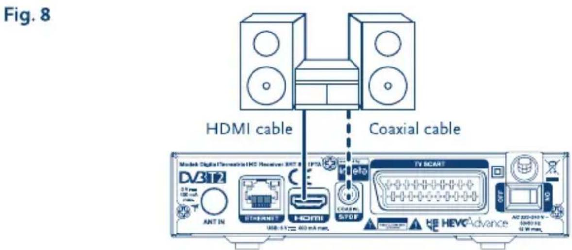 Fig. 8 HDMI cable Coaxial cable Model Digital Temperature/IEC Receiver: INT 8 DV3T2 0 V max 100 mA ANT IN INTERNET HOFII SFOF TV SCART OUT HEVC Advance AC 220-242 V - 500 mA max 62 W max