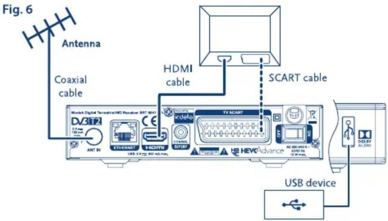 Fig. 6 Antenna Coaxial cable HDMI cable SCART cable Model Digital Semiconductor HD Receiver 287 8041 DV3T2 0.5 fps 100 m/s ANT IN ETHERMIT CE HDMI USB 5K 800 mA max. TV SCART DC HEVC Advance AC 220-010 E- 6000 Hz USB device