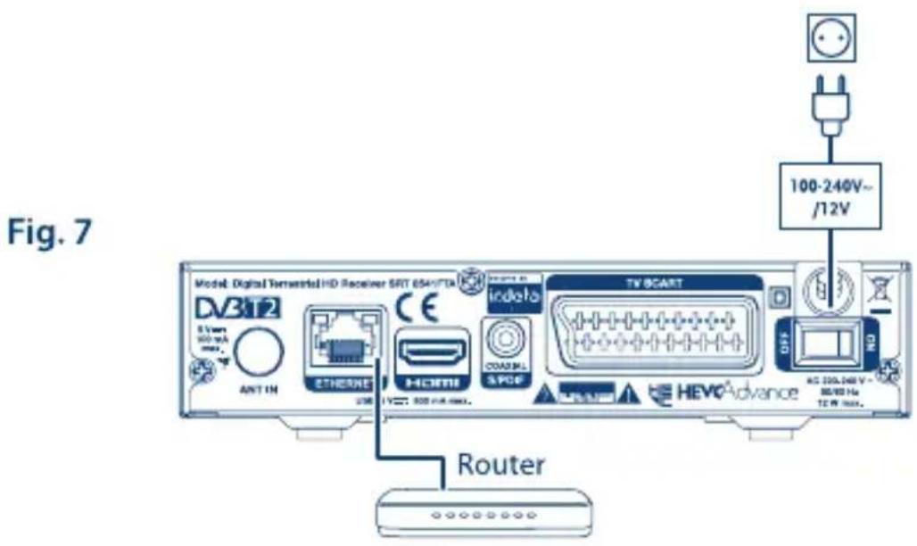 Fig. 7 Model: Digital Terminal HD Receiver SRT 654V/TA DV3T2 8 Vamp 100 mA max. ANT IN ETHORNE CE MICHTIE INDATO COASTML SPDR TV O/CART HEVC Advance 100-240V~ /12V DC 100A/44V - 30V/1Hz TEW Max. Router