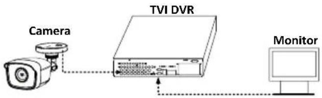 HiLook THC-T140-P - Steps: - 1