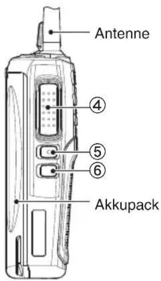 Antenne ④ ⑤ ⑥ Akkupack