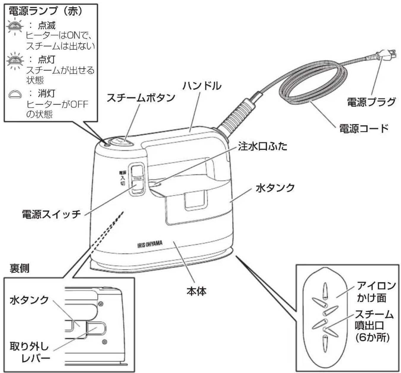 Iris Ohyama IRS-01-WS - 各部の名称 - 1