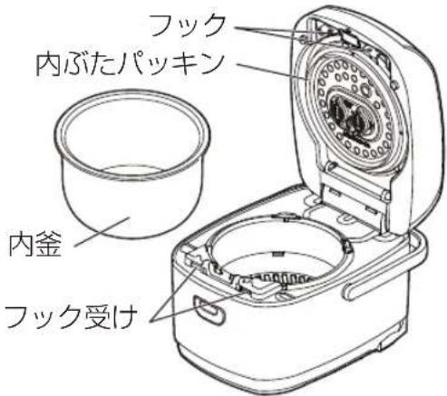 Iris Ohyama RC-PA30 - 圧力炊飯について - 4