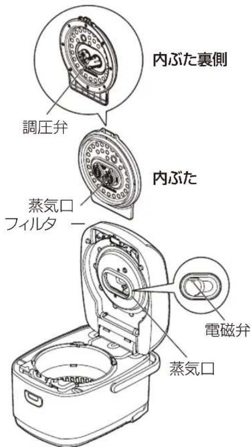Iris Ohyama RC-PA30 - 使用する前に、必ず以下のことを確認してください。 - 2